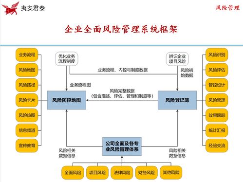 企業風險管理信息化與數字化 技術賦能，智見未來——專題研討會圓滿召開